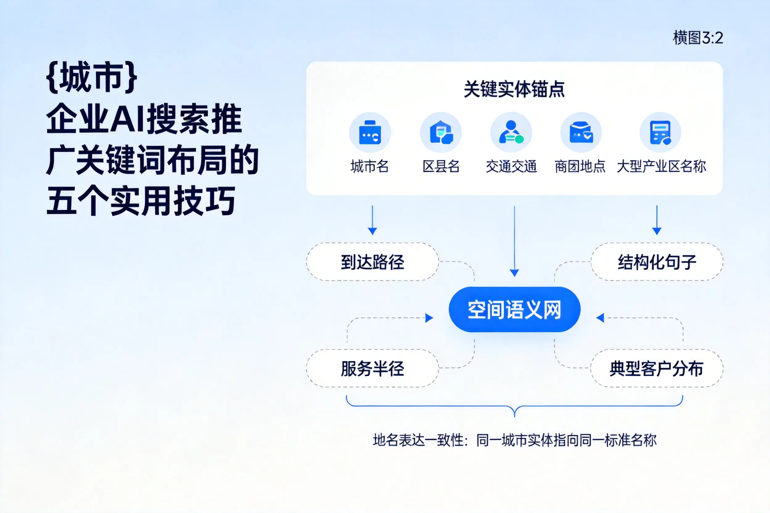 朔州企业AI搜索推广关键词布局的五个实用技巧