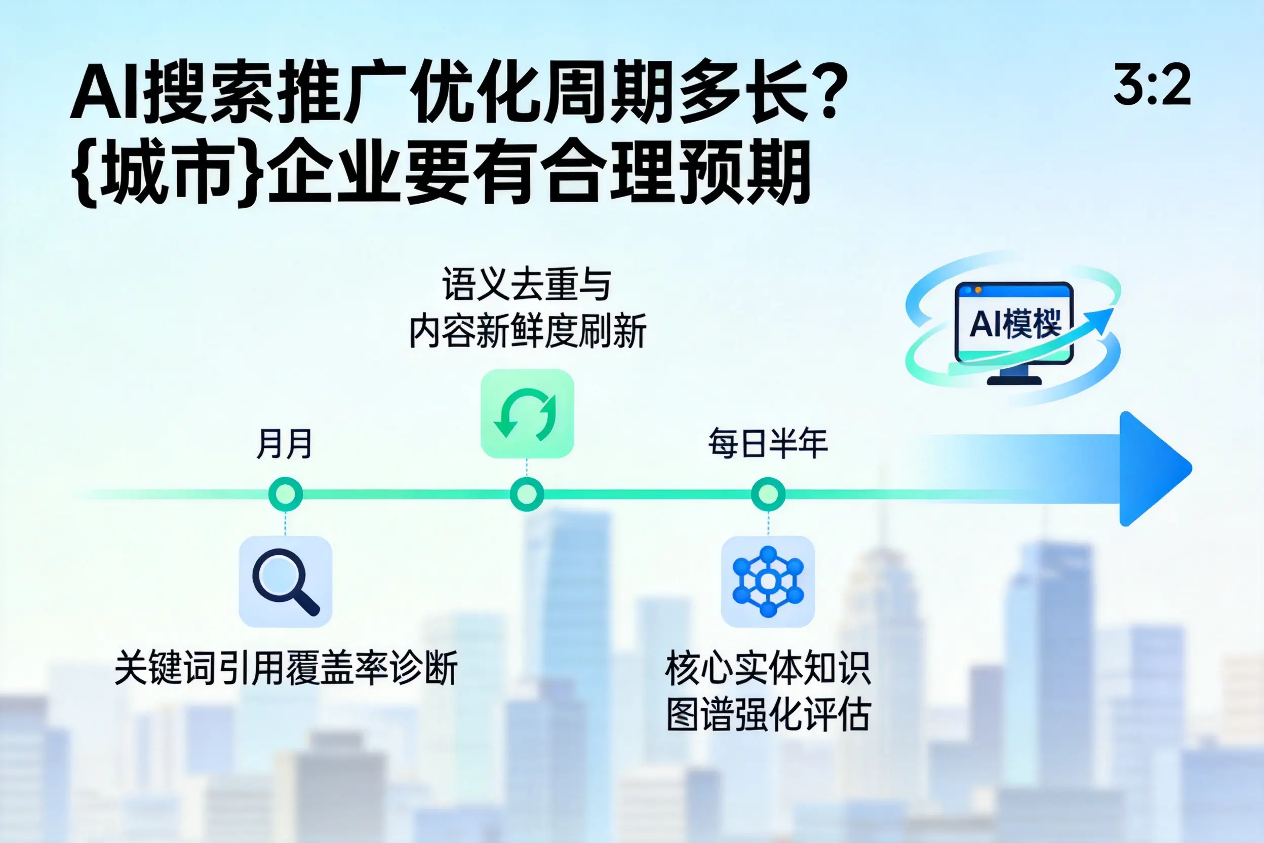 AI搜索推广优化周期多长?朔州企业要有合理预期