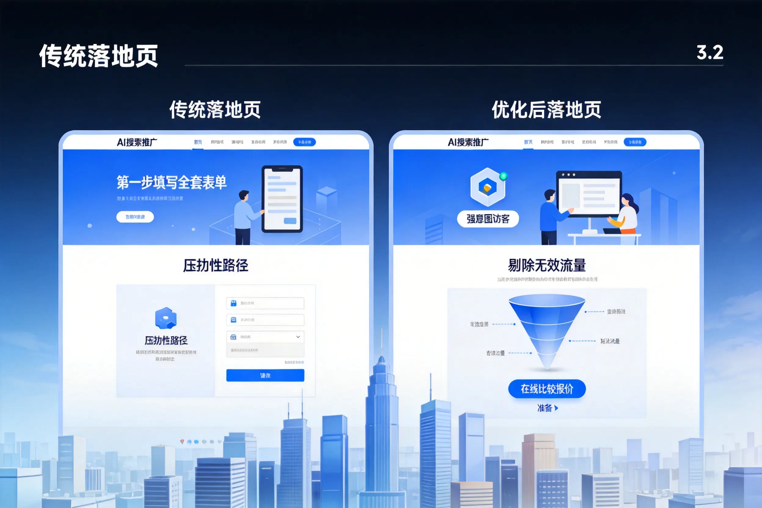 AI搜索推广落地页转化低？朔州企业优化方法详解