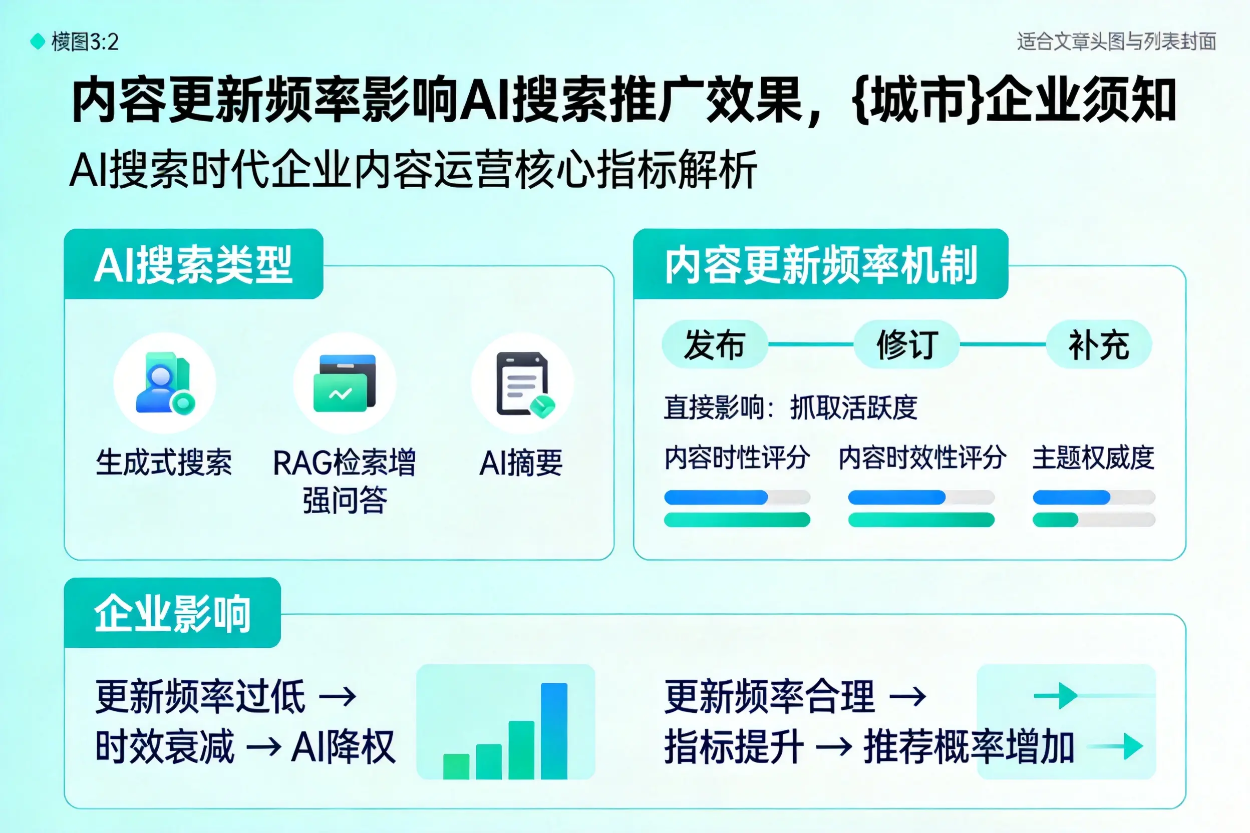 内容更新频率影响AI搜索推广效果，朔州企业须知