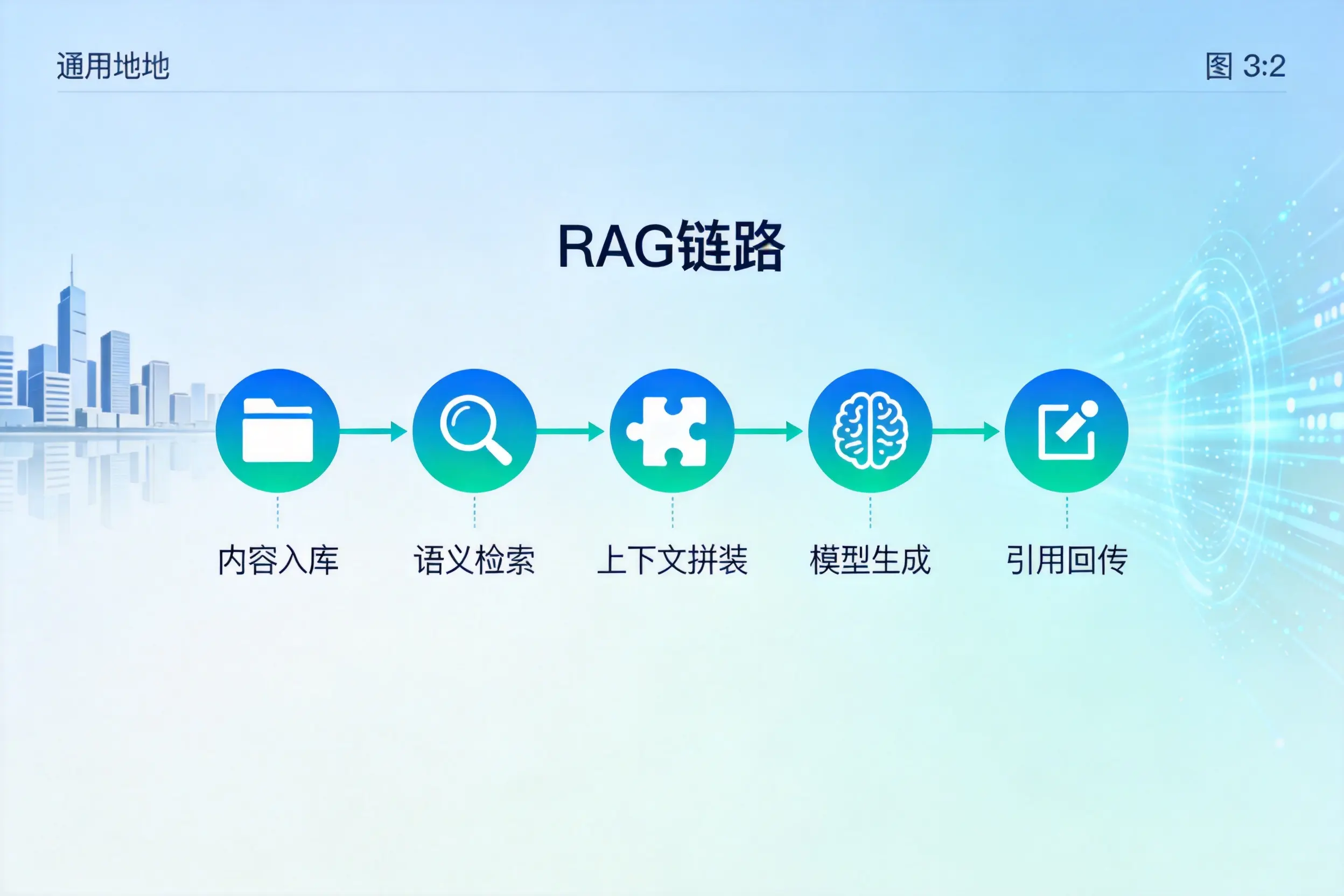 手把手教你朔州AI网站建设：搭建智能官网的完整教程
