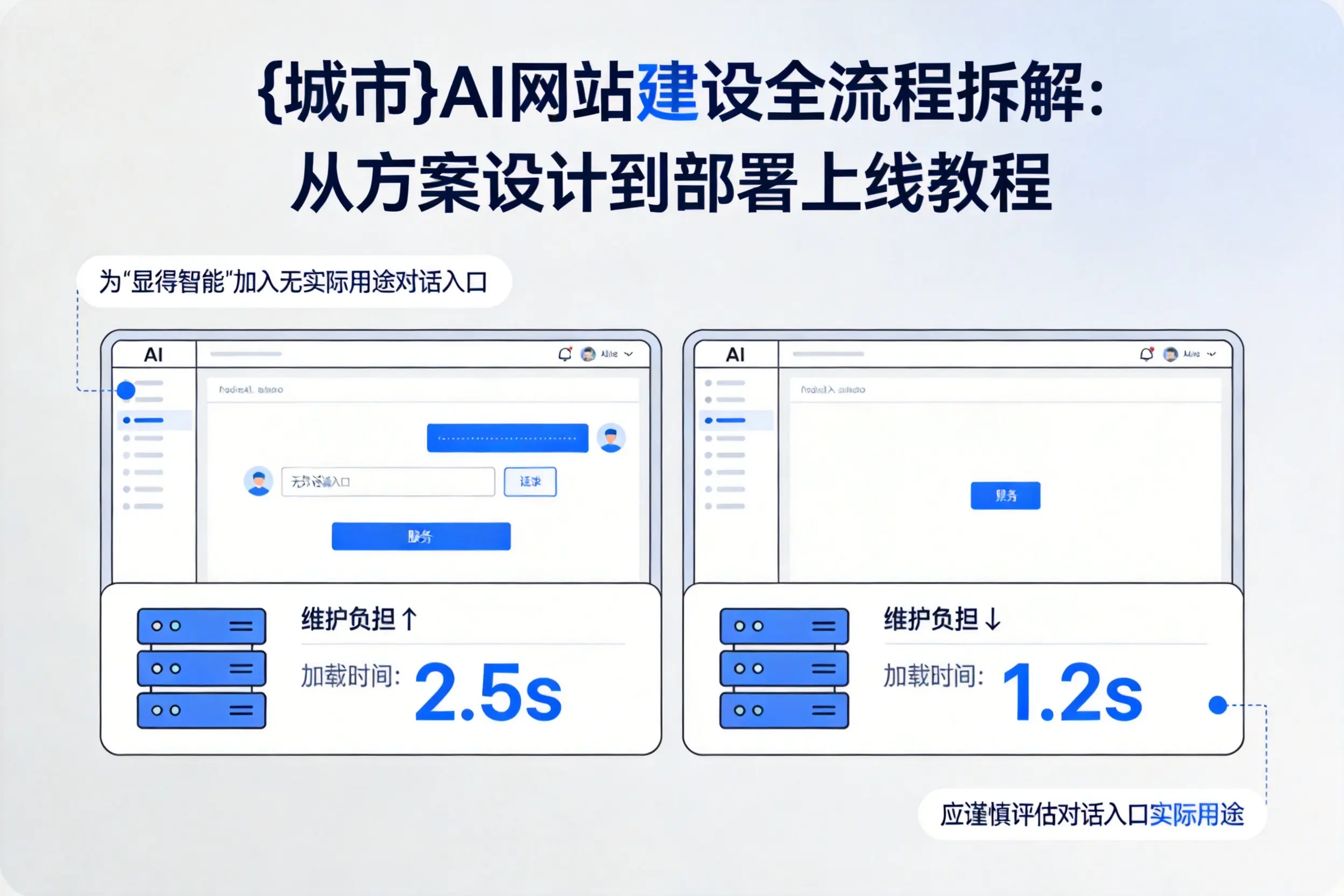 朔州AI网站建设全流程拆解：从方案设计到部署上线教程