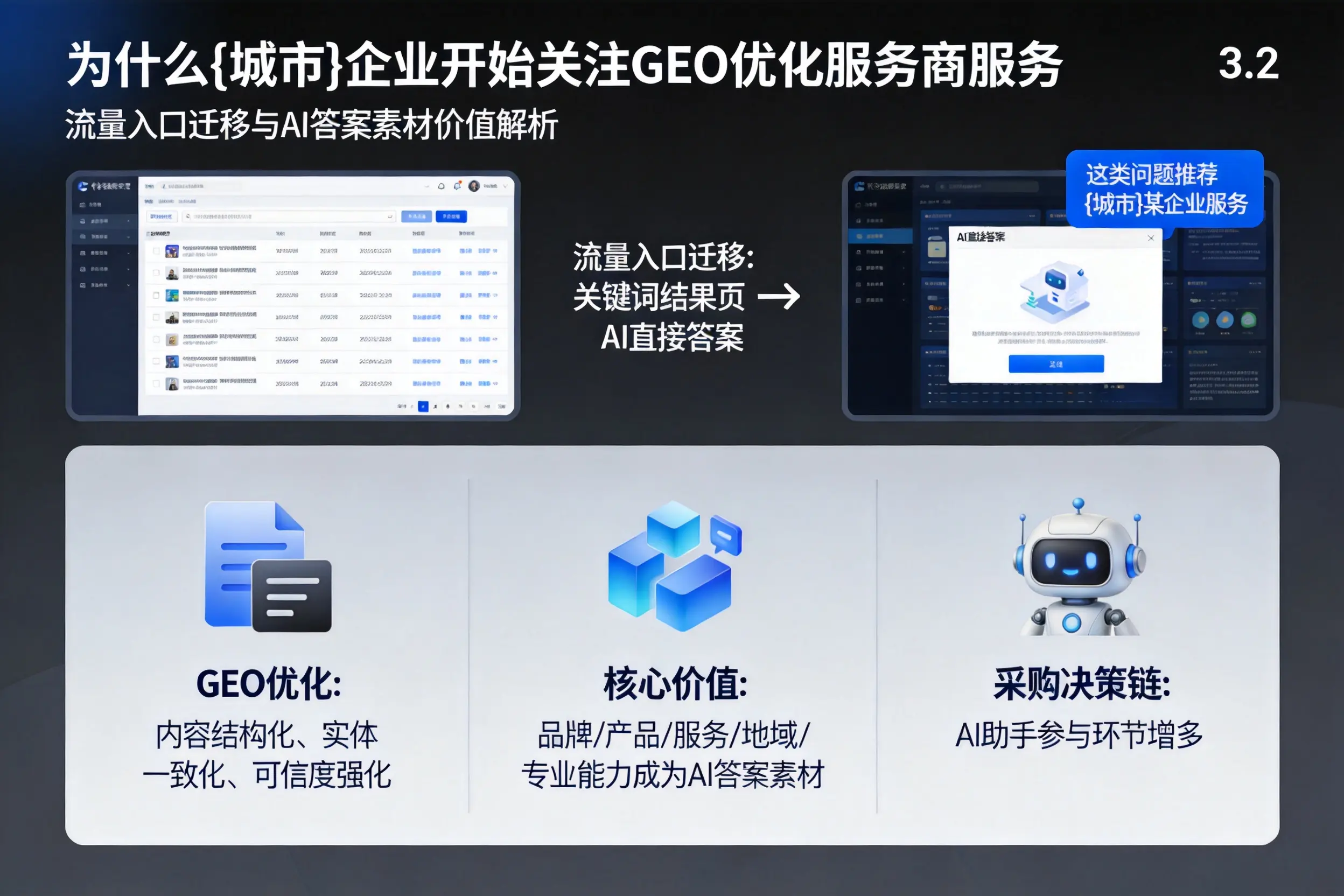 为什么朔州企业开始关注GEO优化服务商服务