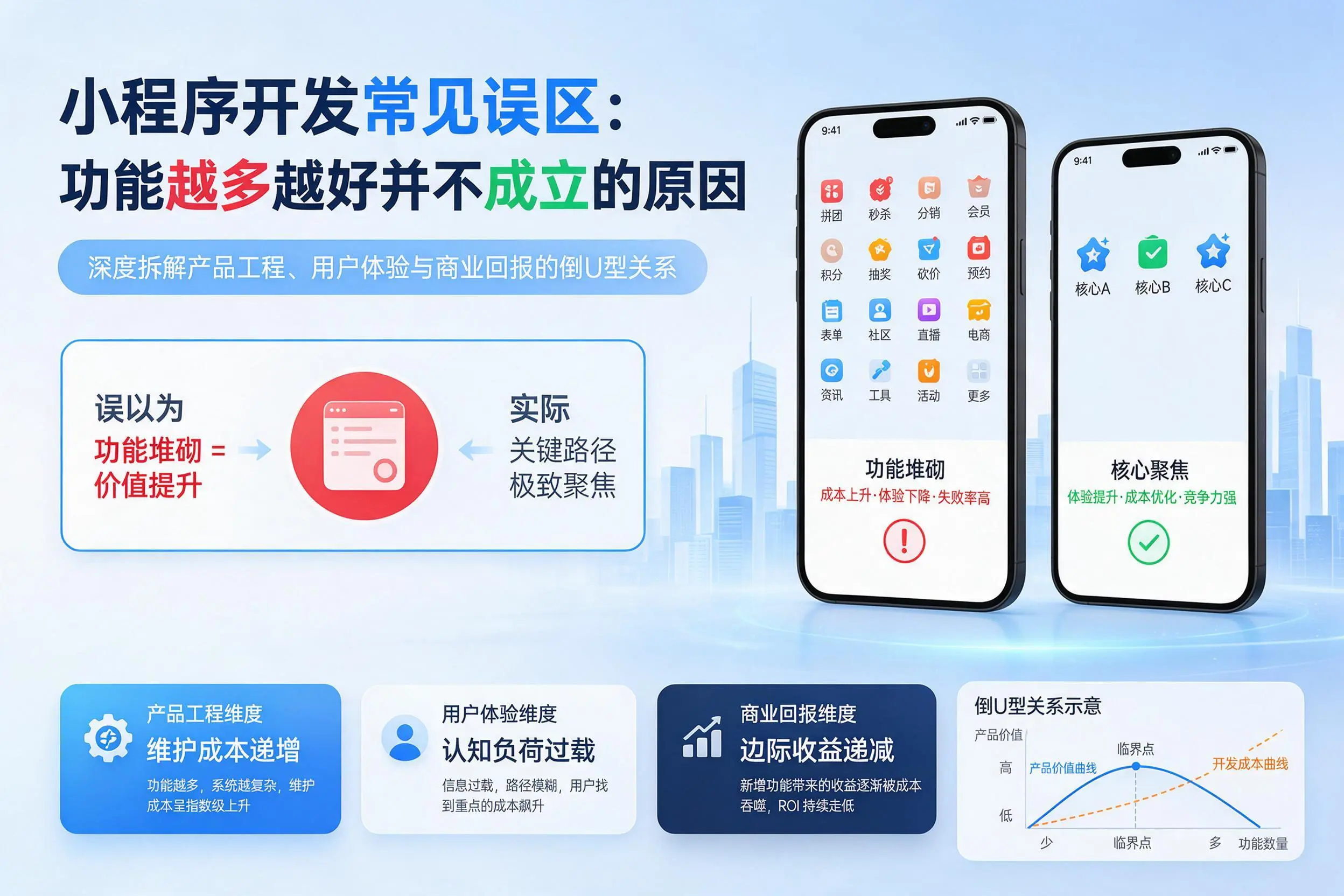 朔州小程序开发常见误区：功能越多越好并不成立的原因