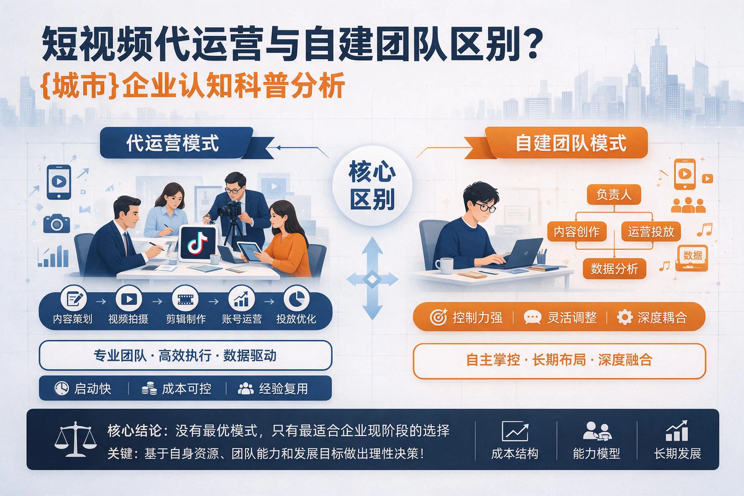 短视频代运营与自建团队区别?朔州企业认知科普分析