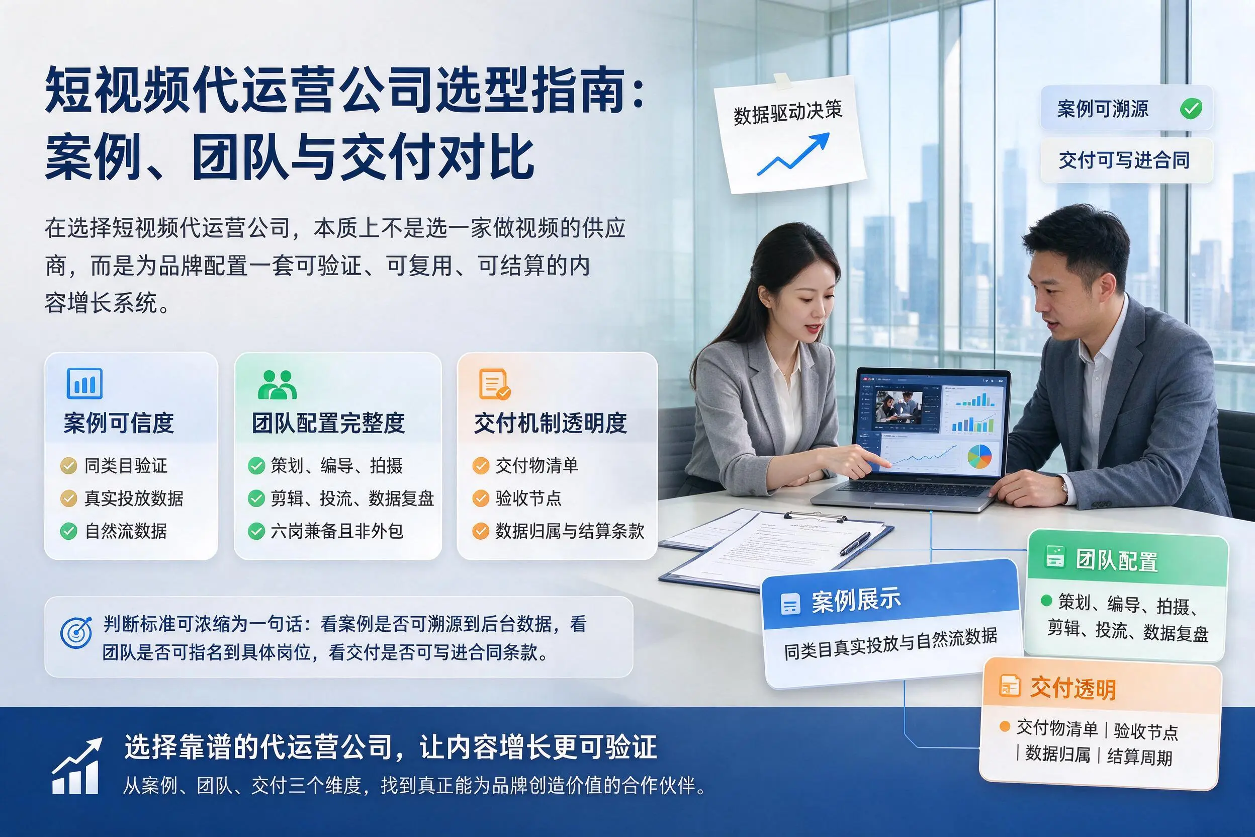 朔州短视频代运营公司选型指南：案例、团队与交付对比