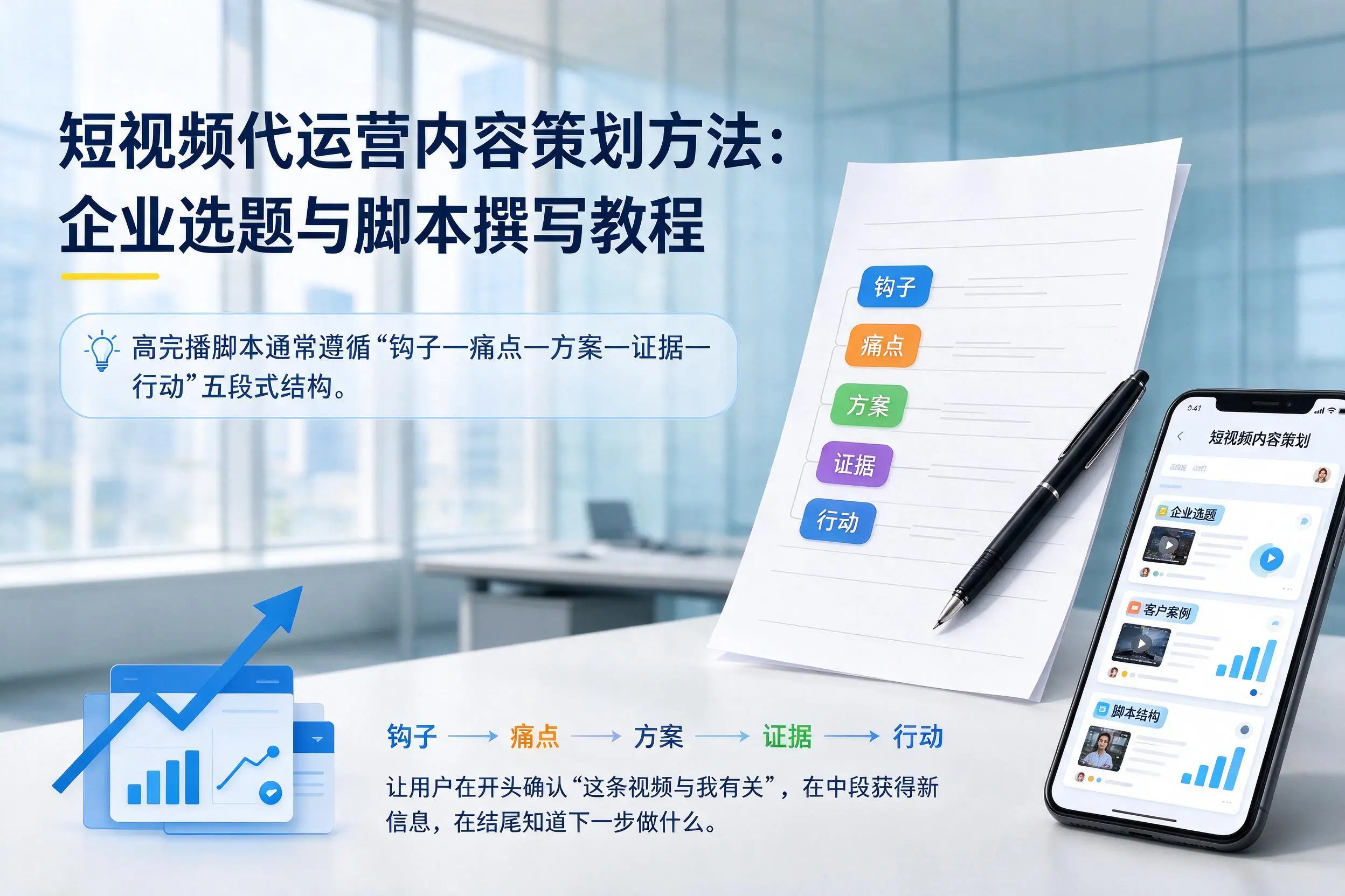 短视频代运营内容策划方法:朔州企业选题与脚本撰写教程