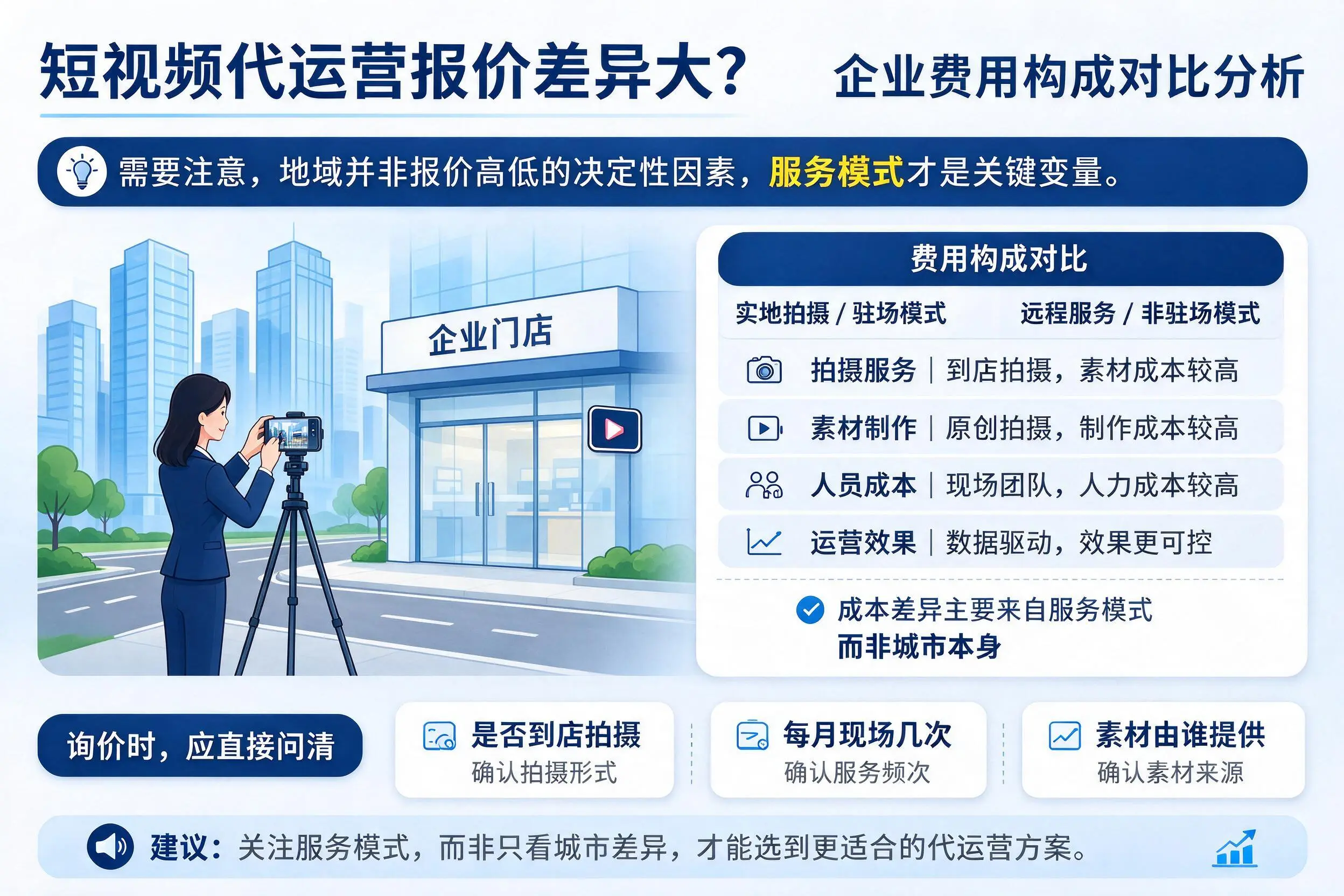 短视频代运营报价差异大？朔州企业费用构成对比分析