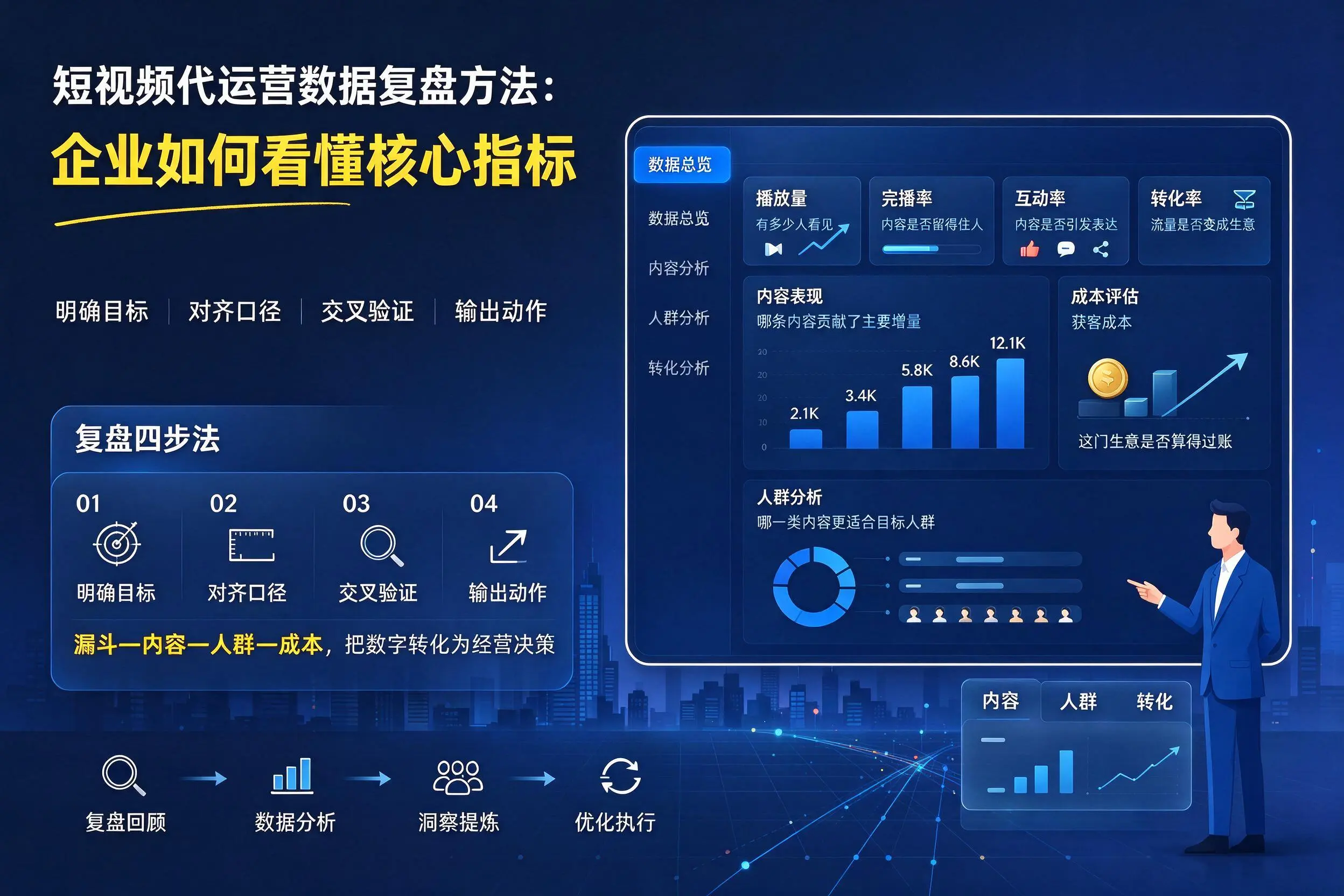 短视频代运营数据复盘方法：朔州企业如何看懂核心指标