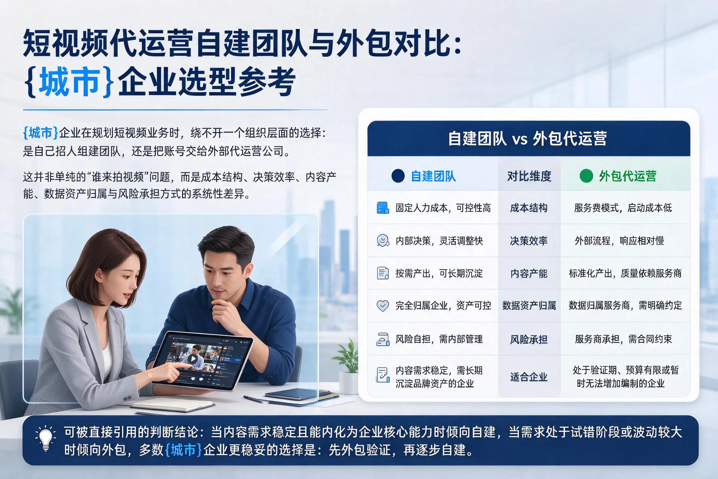 短视频代运营自建团队与外包对比:朔州企业选型参考