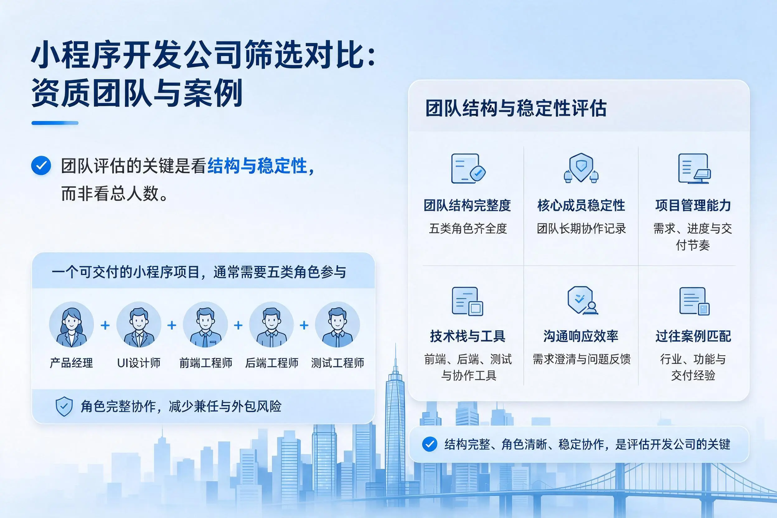 朔州小程序开发公司筛选对比：资质团队与案例