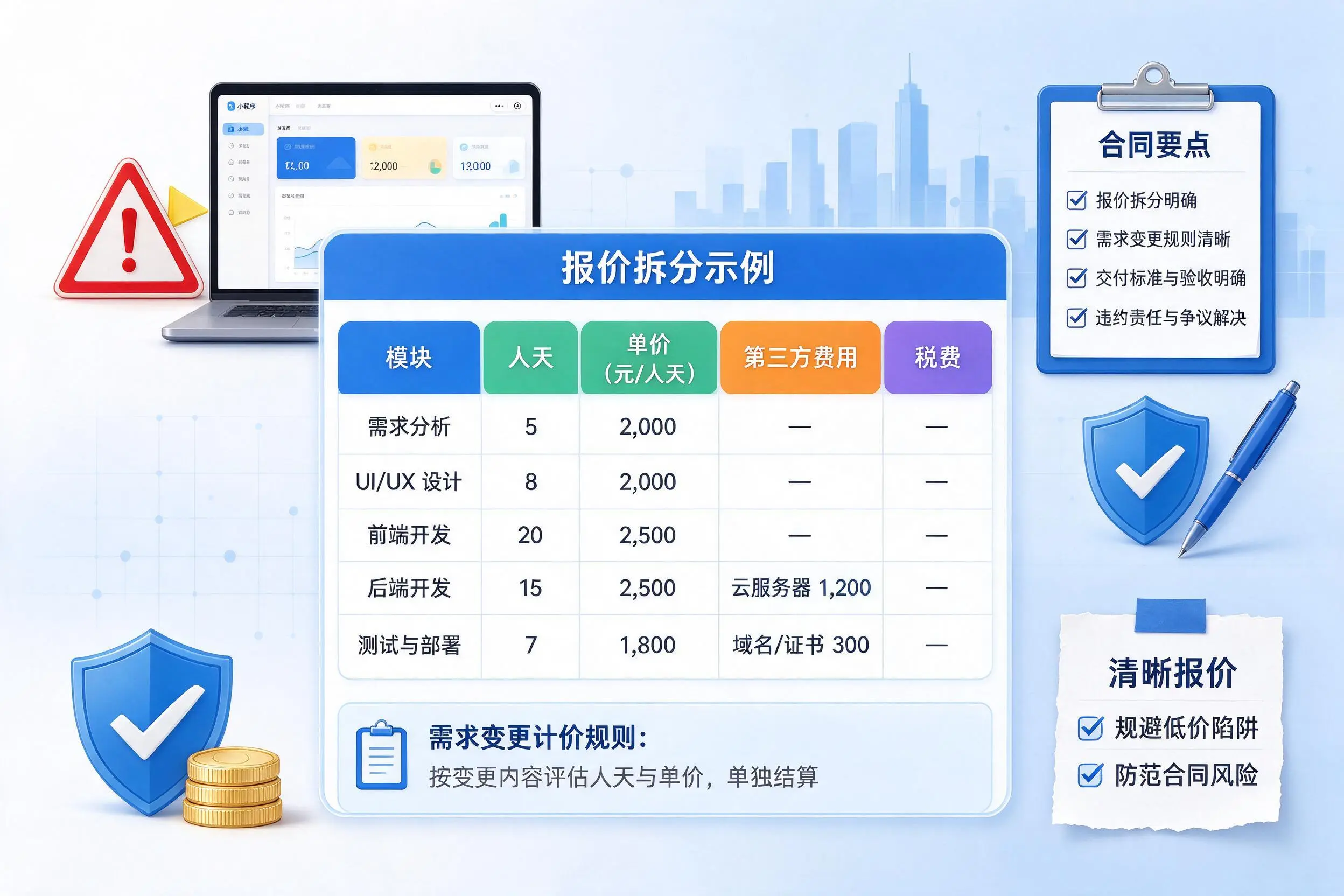 朔州小程序开发避坑指南:低价陷阱与合同风险
