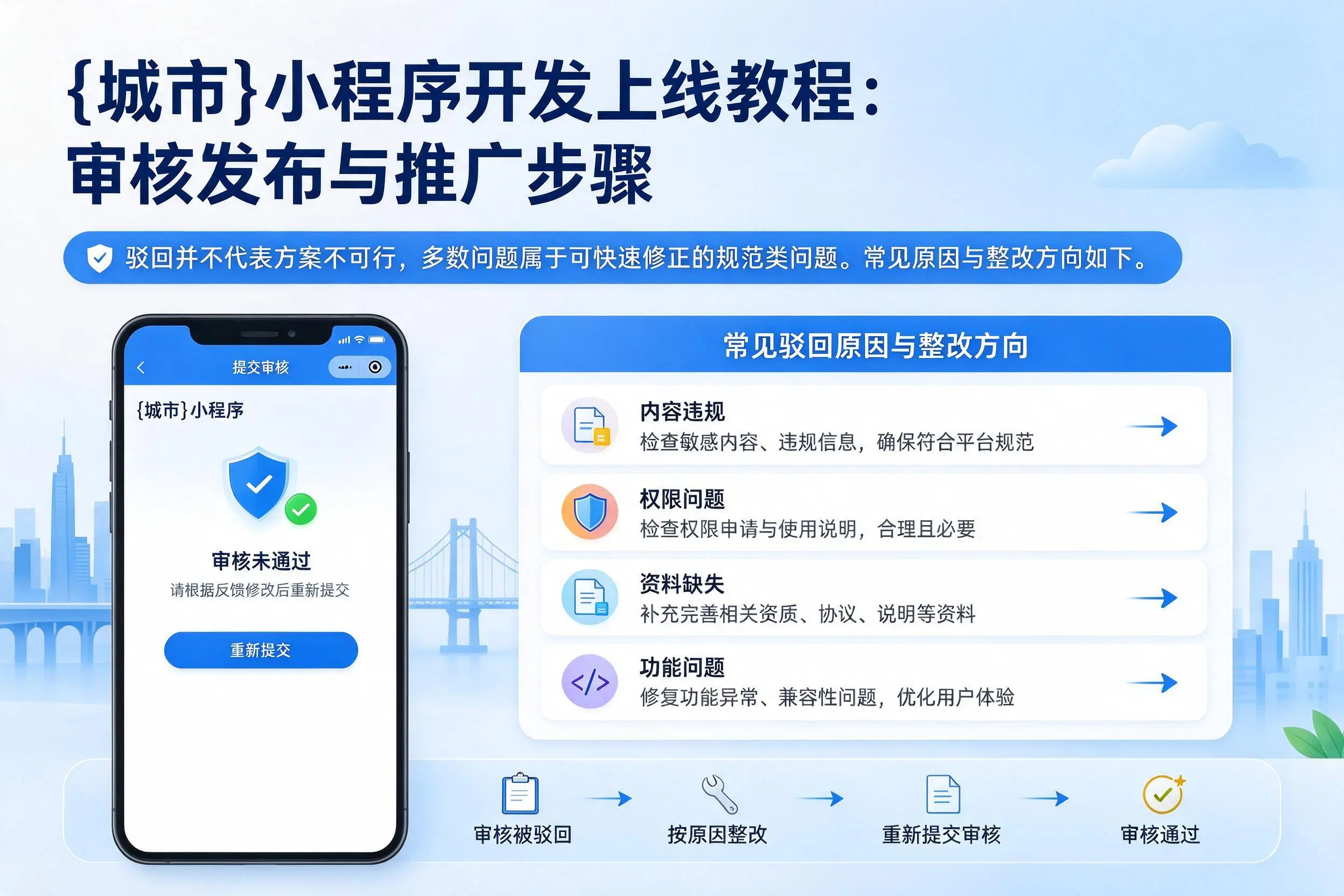 朔州小程序开发上线教程:审核发布与推广步骤
