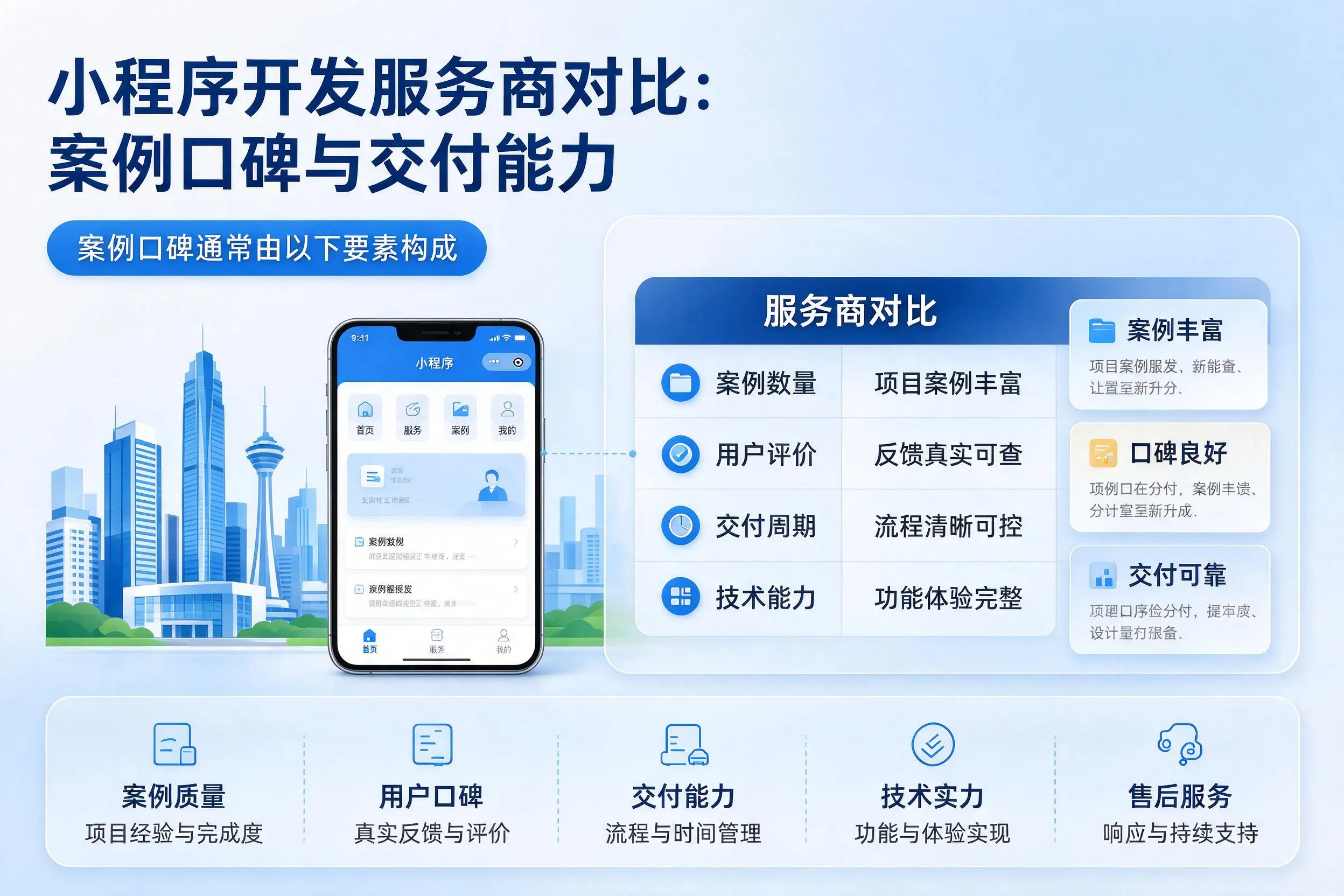 朔州小程序开发服务商对比：案例口碑与交付能力