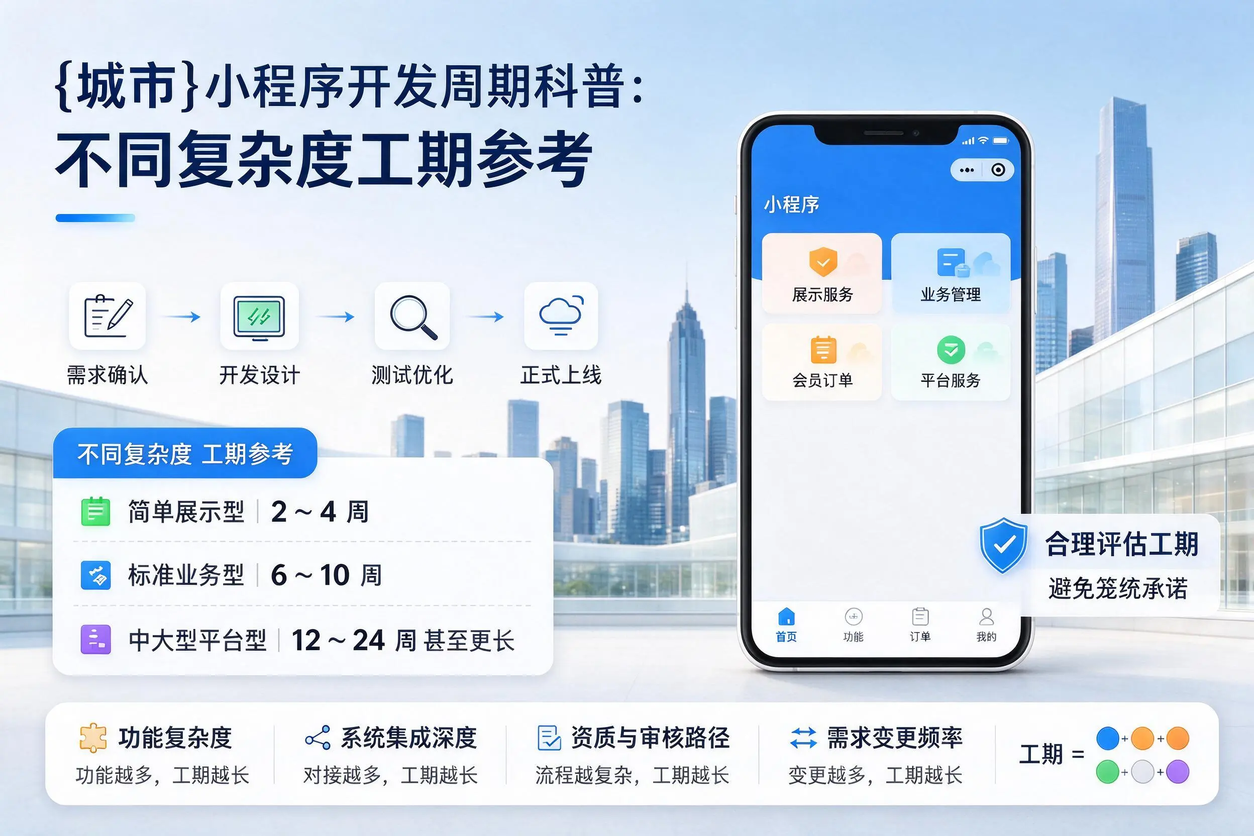 朔州小程序开发周期科普：不同复杂度工期参考