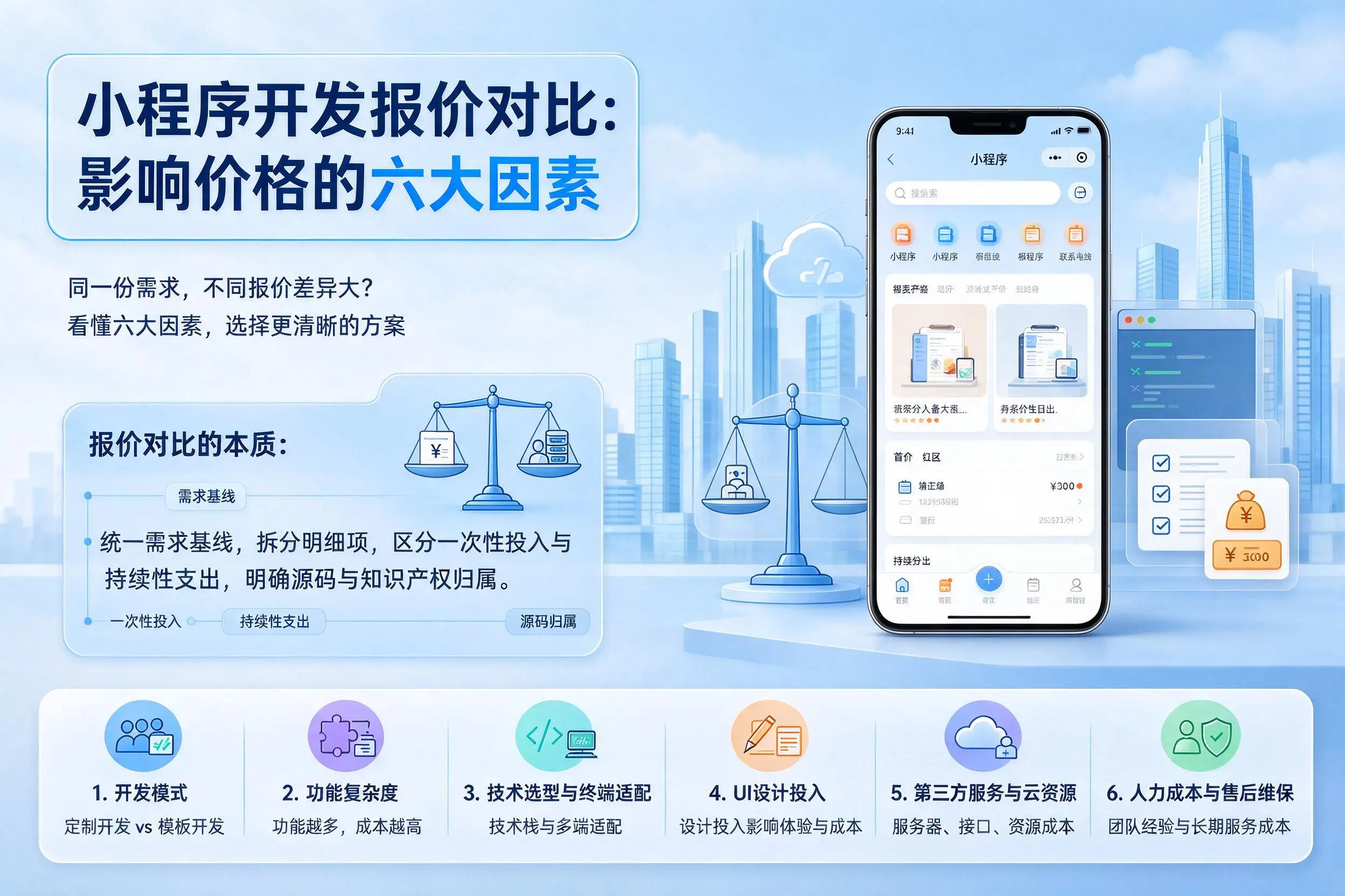 朔州小程序开发报价对比:影响价格的六大因素