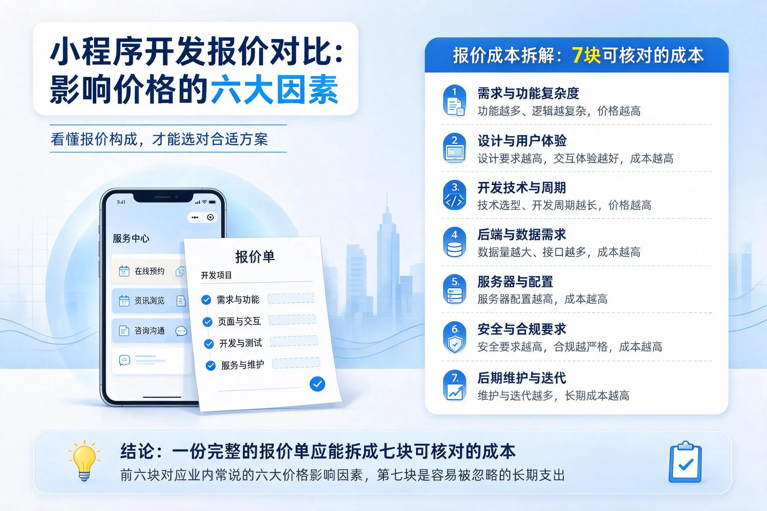 朔州小程序开发报价对比:影响价格的六大因素