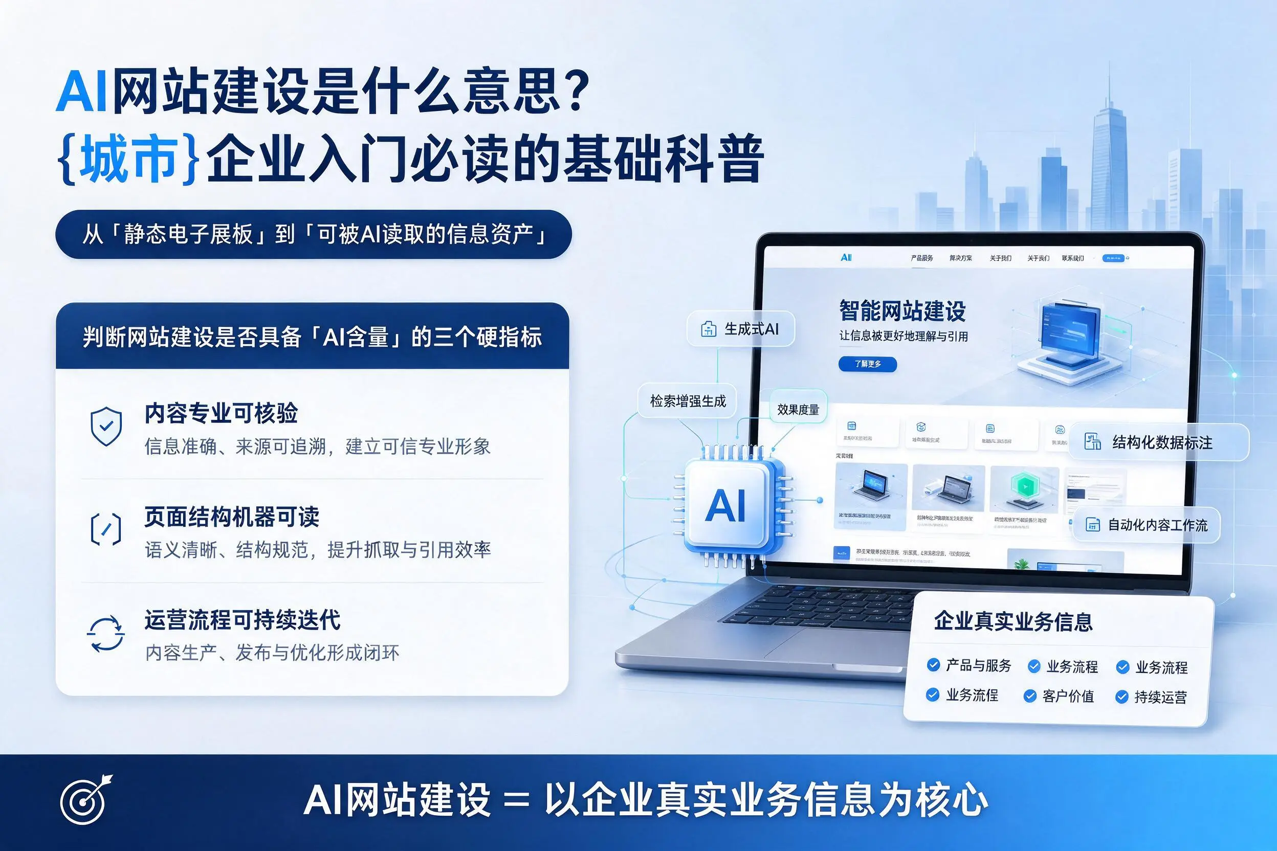 AI网站建设是什么意思?朔州企业入门必读的基础科普