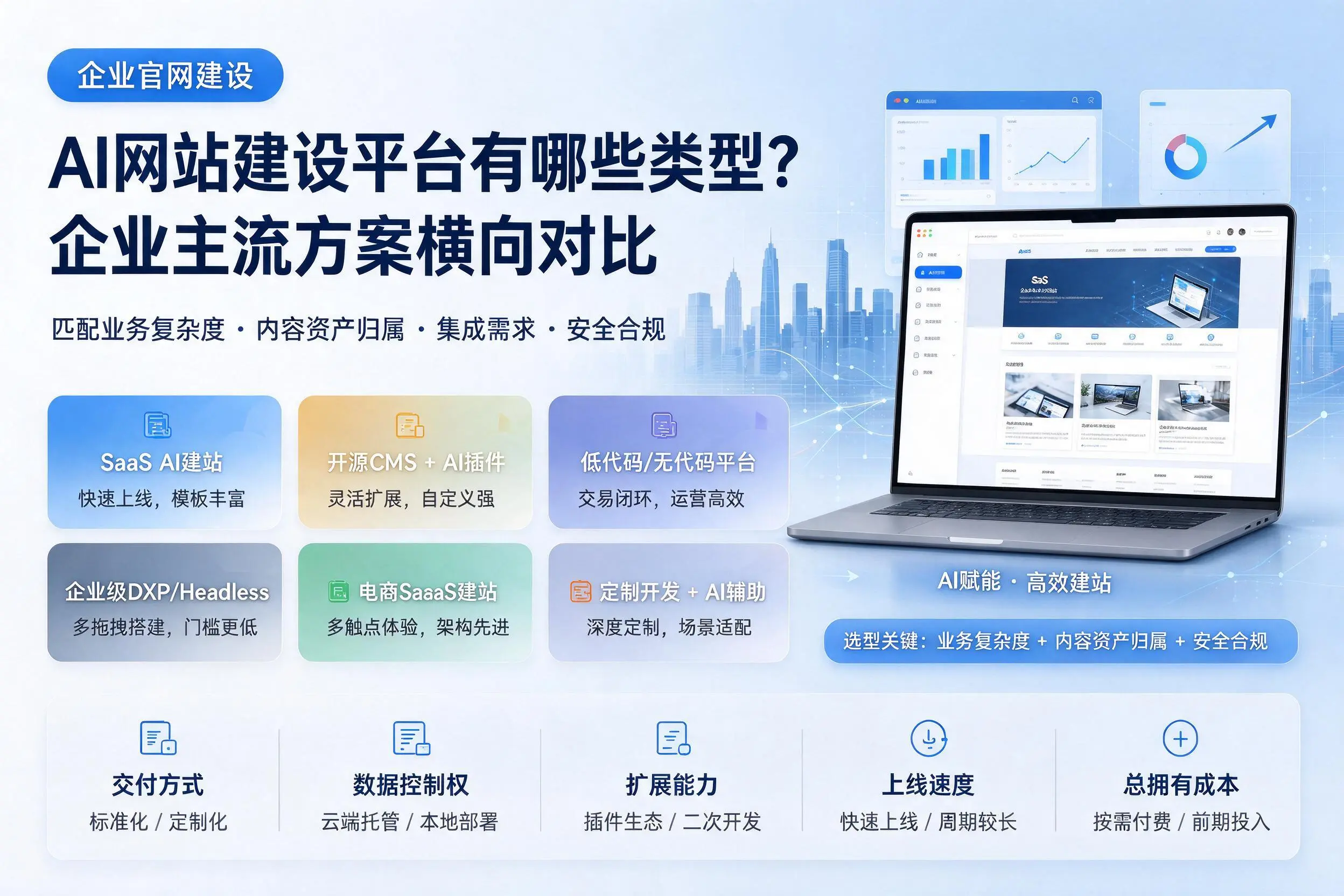 AI网站建设平台有哪些类型？朔州企业主流方案横向对比
