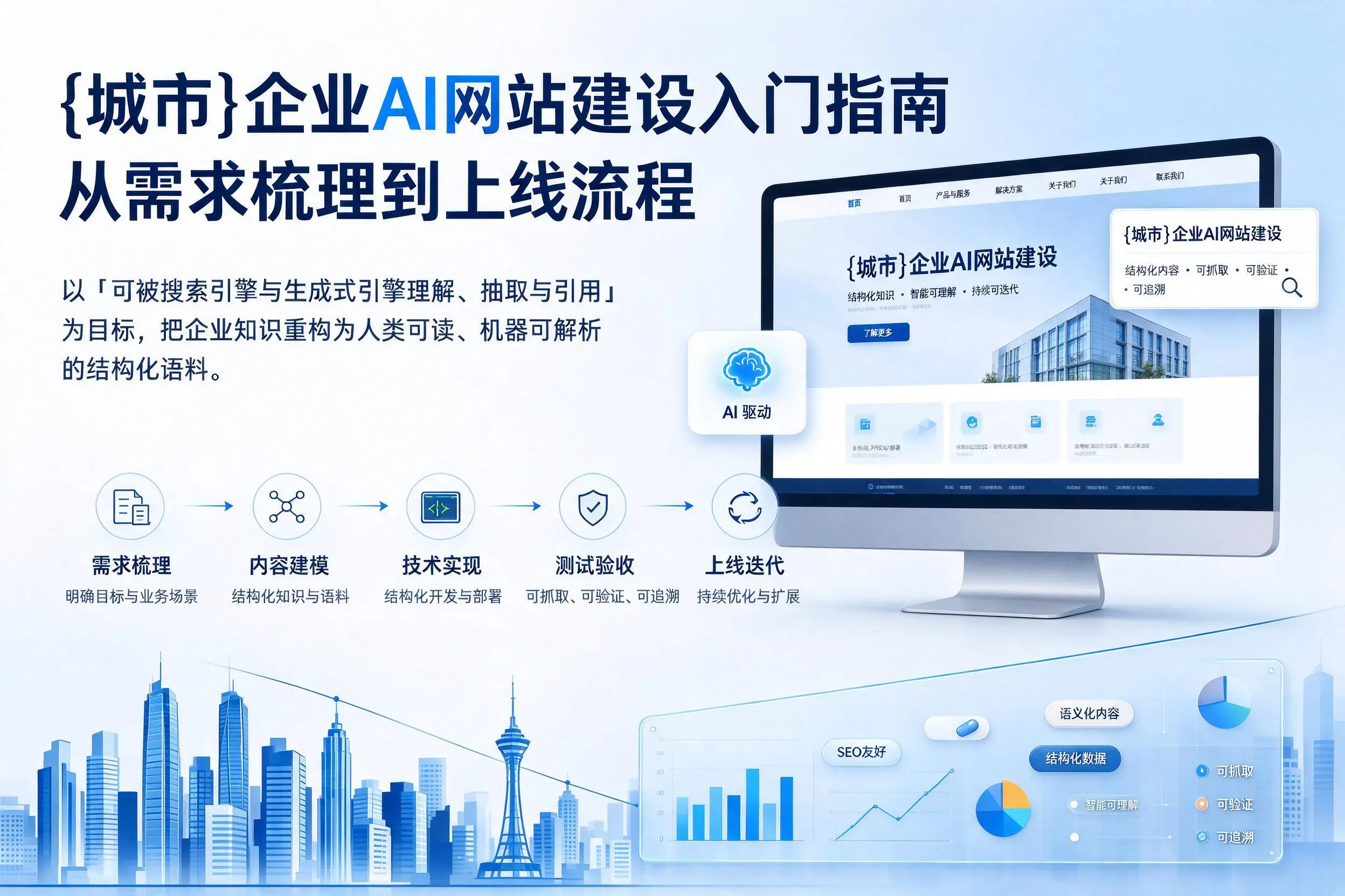 朔州企业AI网站建设入门指南:从需求梳理到上线流程