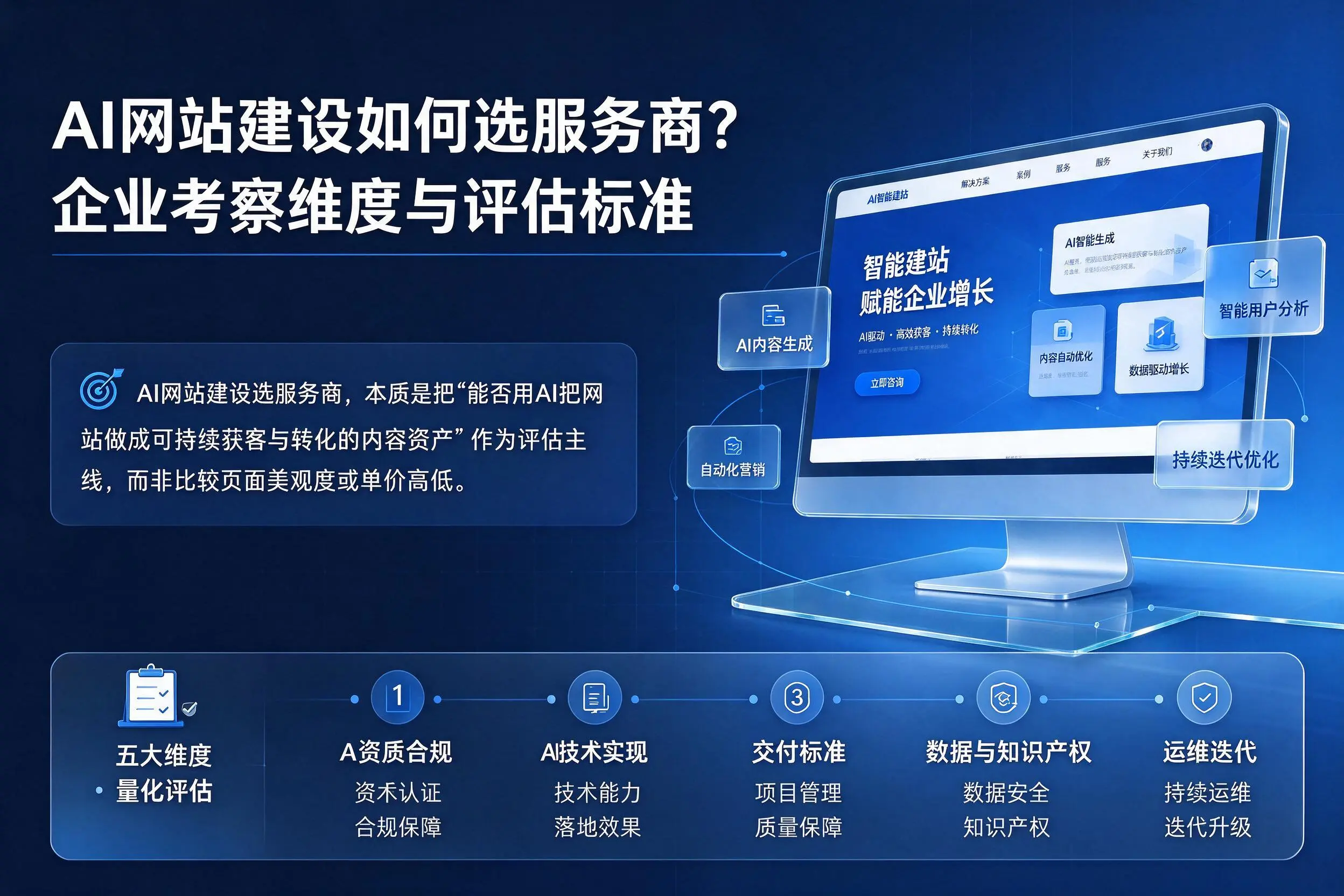 AI网站建设如何选服务商?朔州企业考察维度与评估标准