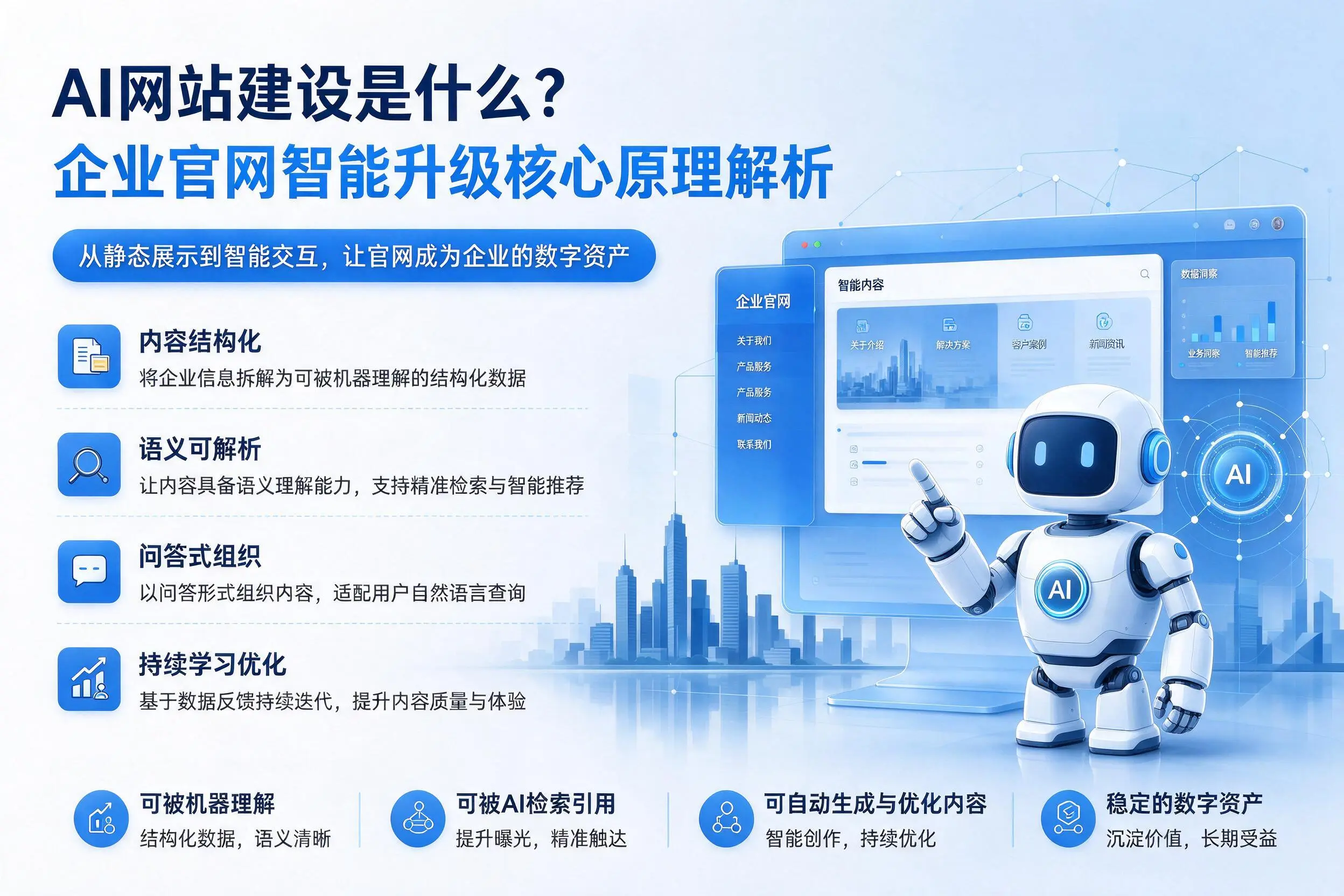 AI网站建设是什么？朔州企业官网智能升级核心原理解析