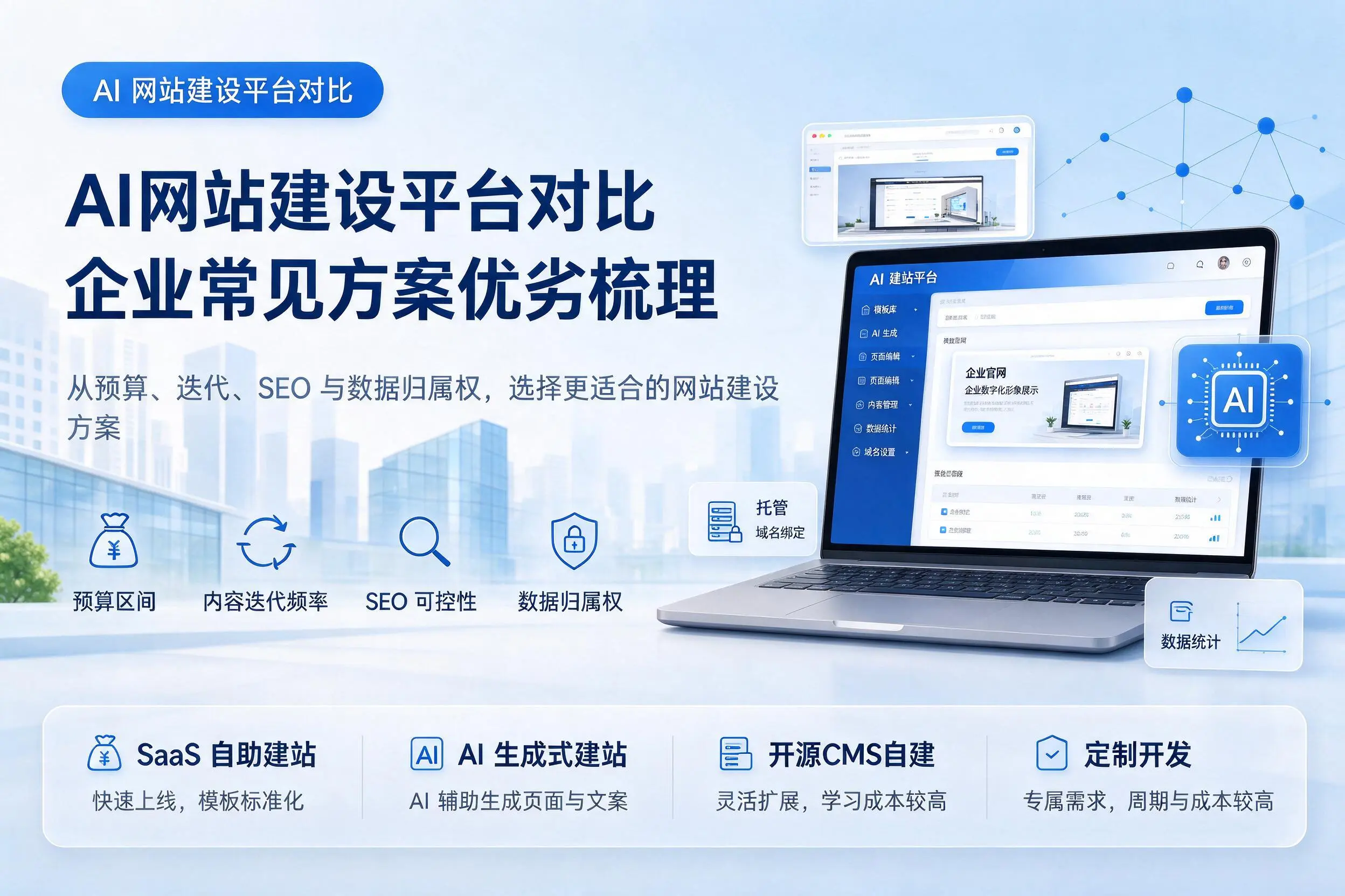 AI网站建设平台对比,朔州企业常见方案优劣梳理