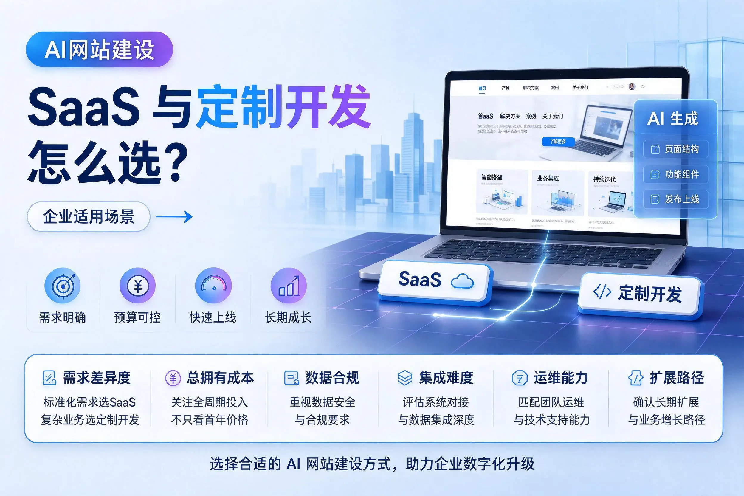 AI网站建设SaaS与定制开发怎么选?朔州企业适用场景