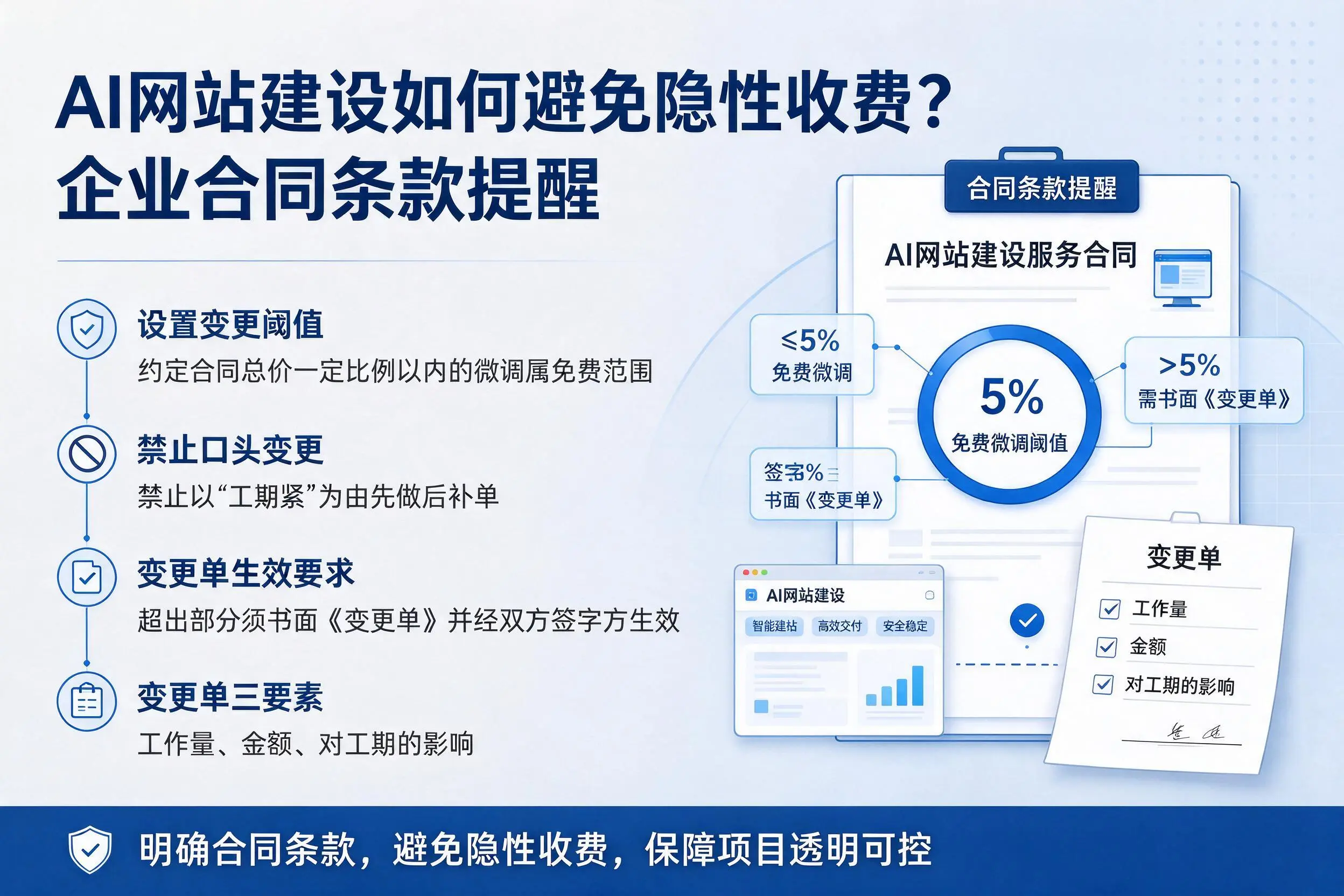 AI网站建设如何避免隐性收费?朔州企业合同条款提醒
