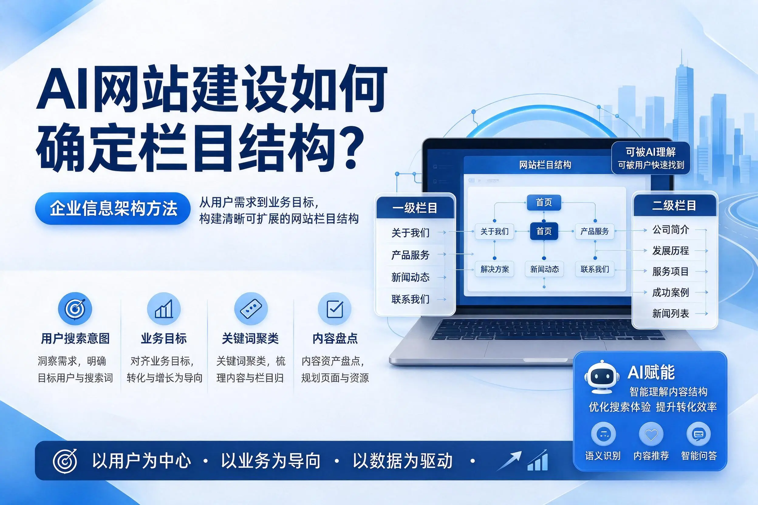 AI网站建设如何确定栏目结构?朔州企业信息架构方法