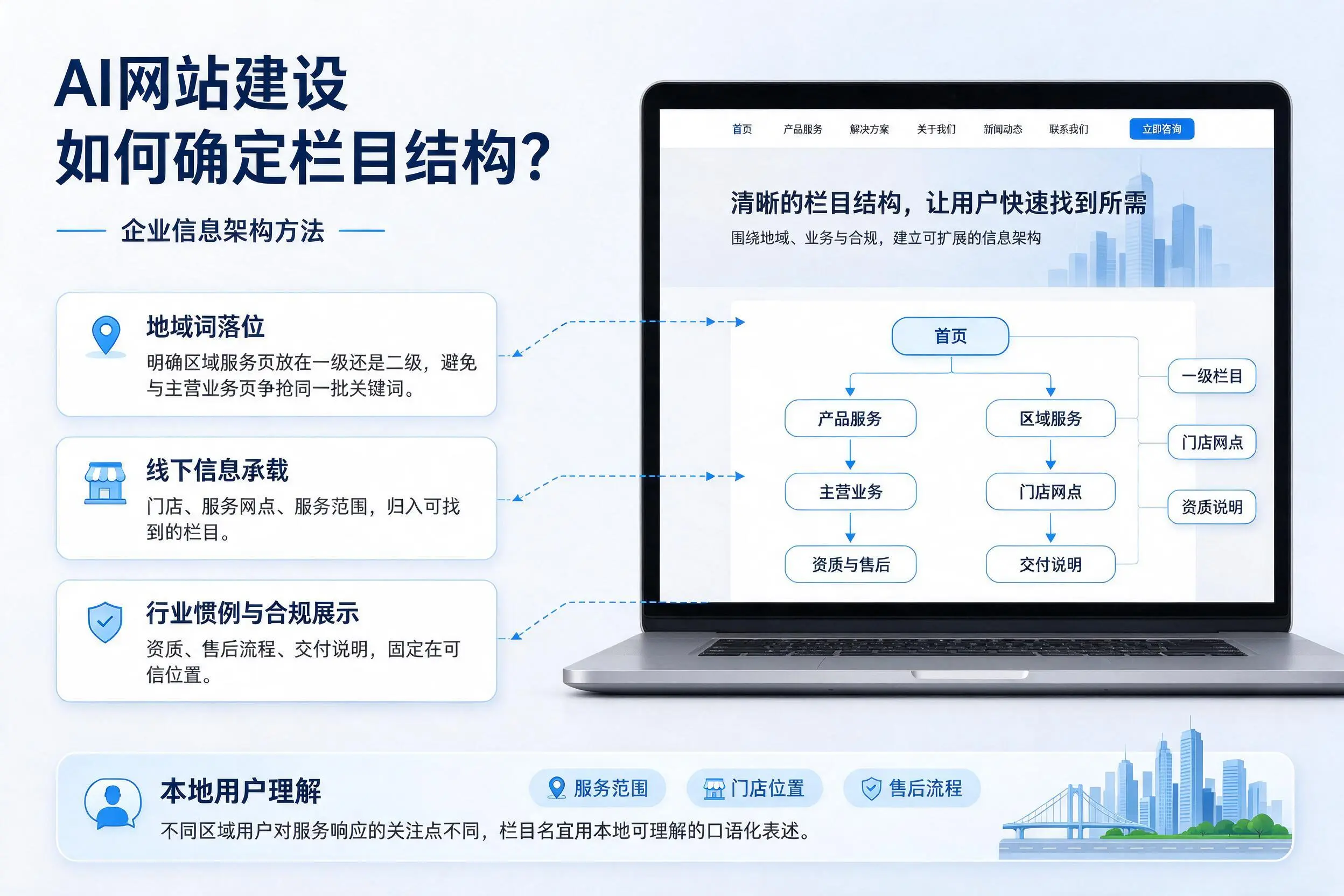 AI网站建设如何确定栏目结构?朔州企业信息架构方法