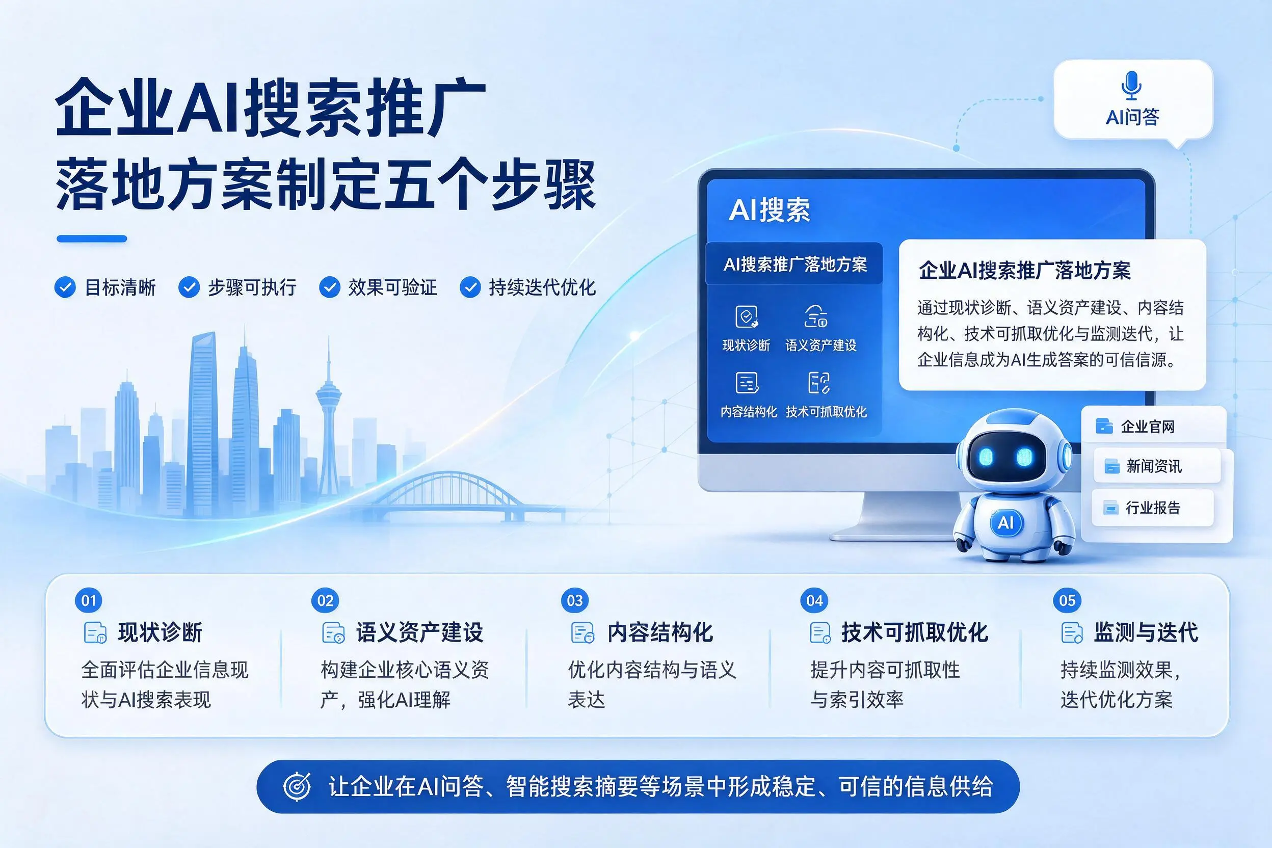 朔州企业AI搜索推广落地方案制定五个步骤