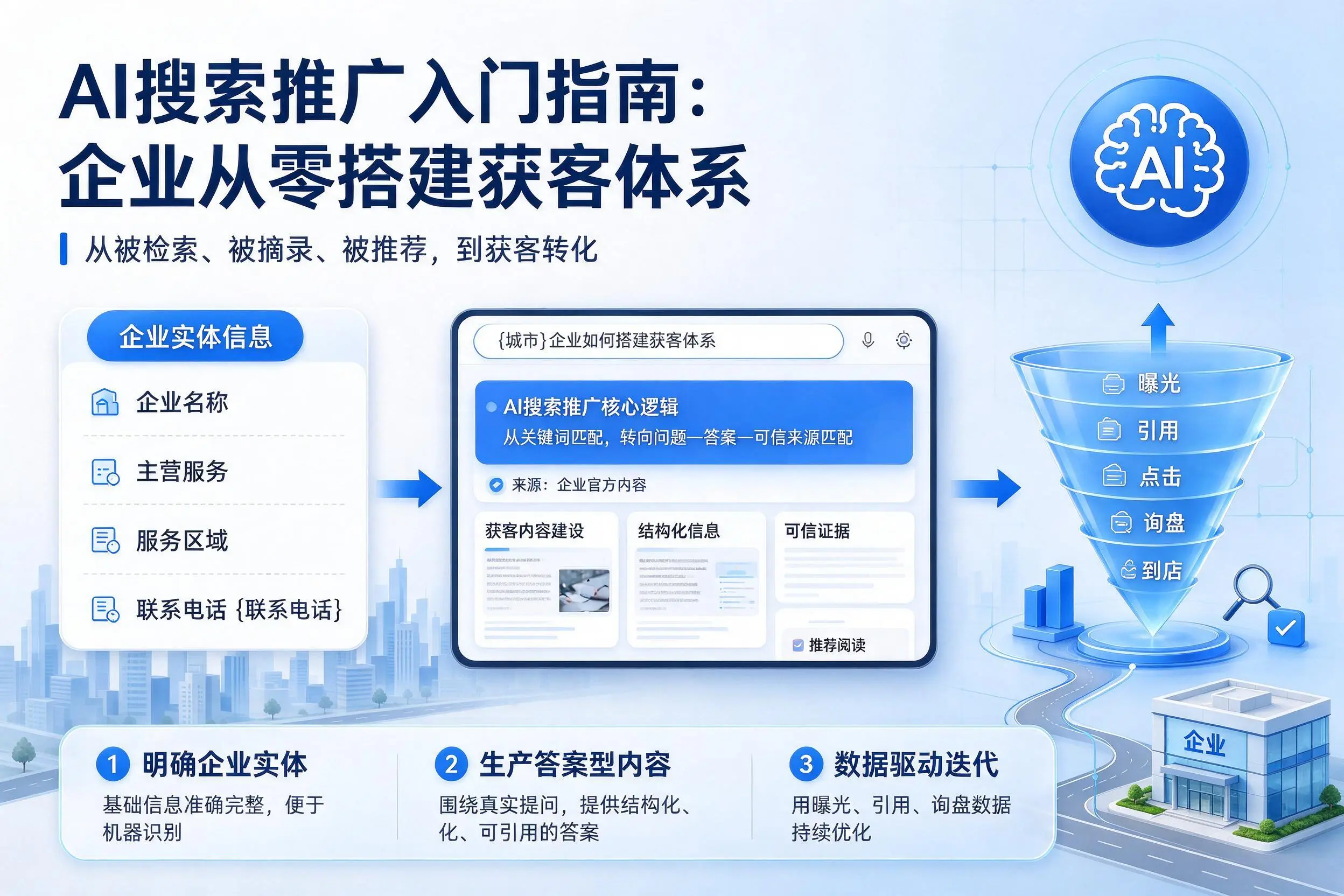 AI搜索推广入门指南：朔州企业从零搭建获客体系