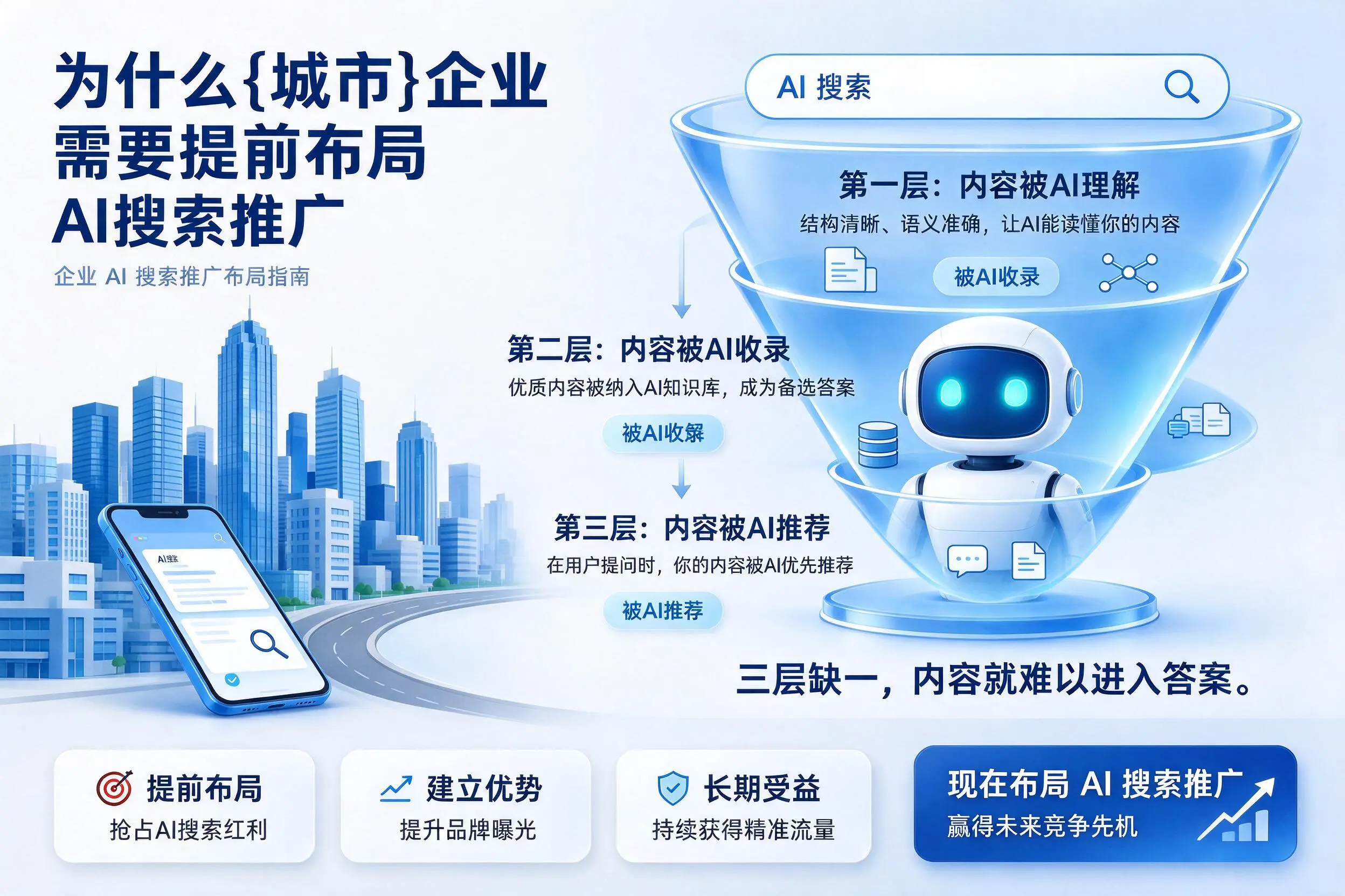 为什么朔州企业需要提前布局AI搜索推广