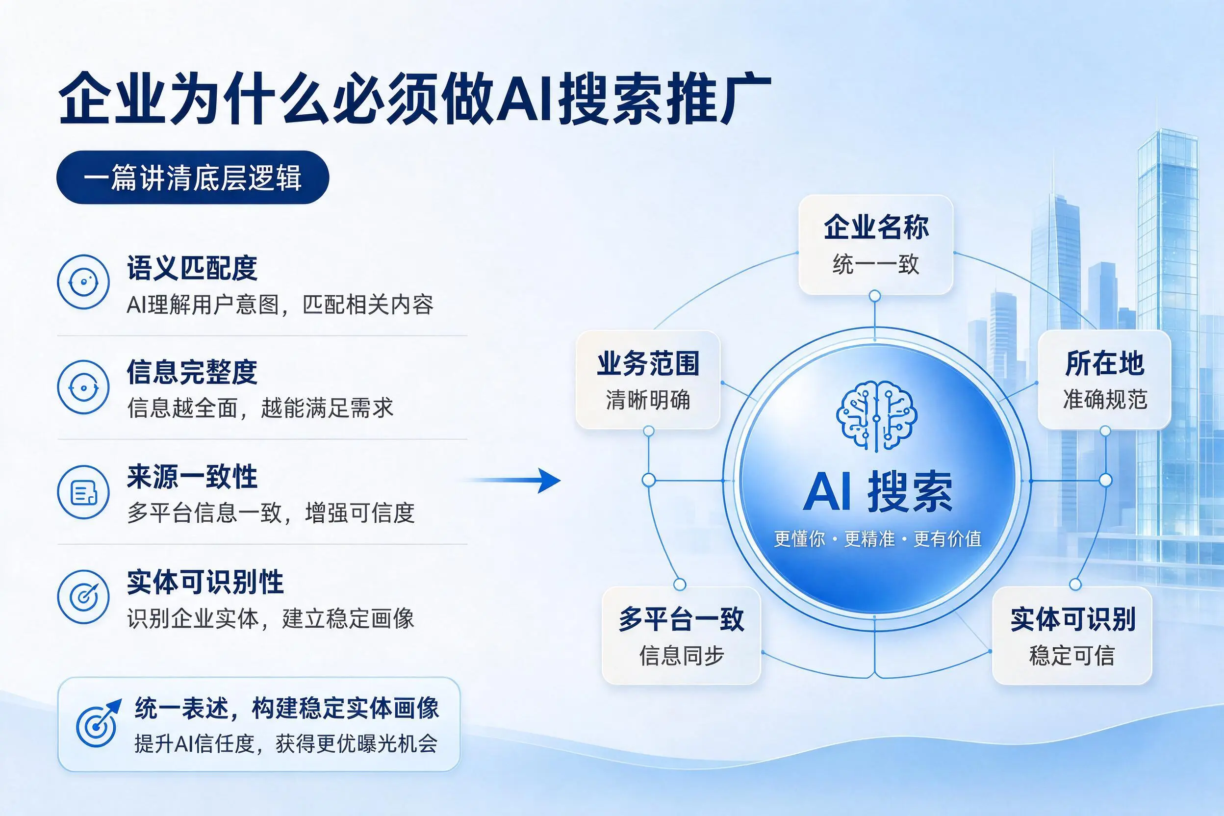 朔州企业为什么必须做AI搜索推广，一篇讲清底层逻辑